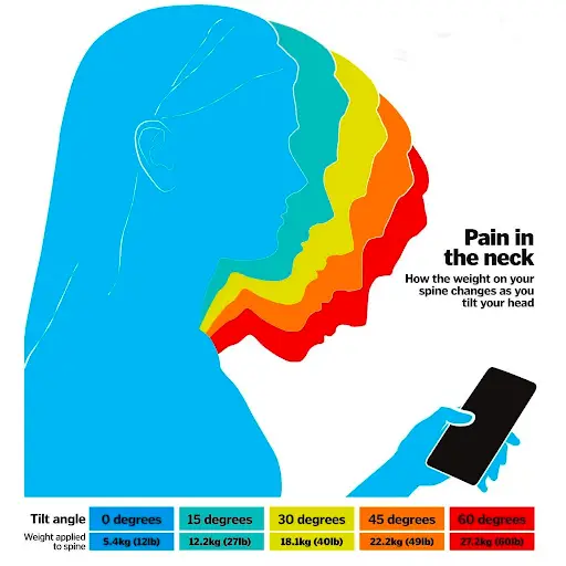 Improved Body Posture Improved Body Posture